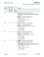 Предварительный просмотр 318 страницы NXP Semiconductors LPC43Sxx User Manual