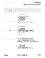 Предварительный просмотр 320 страницы NXP Semiconductors LPC43Sxx User Manual