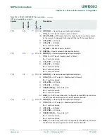 Предварительный просмотр 321 страницы NXP Semiconductors LPC43Sxx User Manual