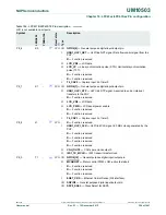 Предварительный просмотр 324 страницы NXP Semiconductors LPC43Sxx User Manual