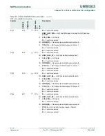 Предварительный просмотр 328 страницы NXP Semiconductors LPC43Sxx User Manual