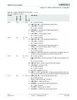 Предварительный просмотр 329 страницы NXP Semiconductors LPC43Sxx User Manual