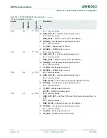 Предварительный просмотр 331 страницы NXP Semiconductors LPC43Sxx User Manual