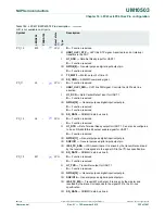 Предварительный просмотр 332 страницы NXP Semiconductors LPC43Sxx User Manual