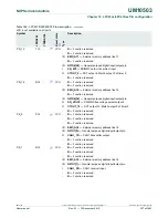 Предварительный просмотр 337 страницы NXP Semiconductors LPC43Sxx User Manual