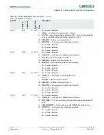 Предварительный просмотр 340 страницы NXP Semiconductors LPC43Sxx User Manual