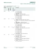 Предварительный просмотр 341 страницы NXP Semiconductors LPC43Sxx User Manual