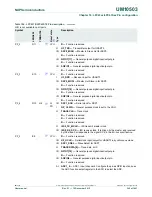 Предварительный просмотр 342 страницы NXP Semiconductors LPC43Sxx User Manual