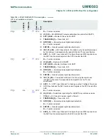 Предварительный просмотр 343 страницы NXP Semiconductors LPC43Sxx User Manual