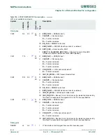 Предварительный просмотр 345 страницы NXP Semiconductors LPC43Sxx User Manual