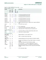 Предварительный просмотр 347 страницы NXP Semiconductors LPC43Sxx User Manual