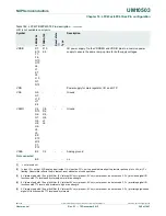 Предварительный просмотр 348 страницы NXP Semiconductors LPC43Sxx User Manual