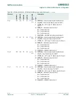 Предварительный просмотр 353 страницы NXP Semiconductors LPC43Sxx User Manual