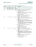 Предварительный просмотр 356 страницы NXP Semiconductors LPC43Sxx User Manual