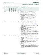 Предварительный просмотр 357 страницы NXP Semiconductors LPC43Sxx User Manual