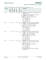 Предварительный просмотр 359 страницы NXP Semiconductors LPC43Sxx User Manual