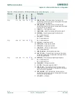 Предварительный просмотр 361 страницы NXP Semiconductors LPC43Sxx User Manual