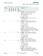 Предварительный просмотр 363 страницы NXP Semiconductors LPC43Sxx User Manual