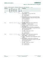 Предварительный просмотр 368 страницы NXP Semiconductors LPC43Sxx User Manual