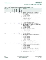 Предварительный просмотр 375 страницы NXP Semiconductors LPC43Sxx User Manual