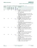 Предварительный просмотр 376 страницы NXP Semiconductors LPC43Sxx User Manual