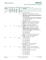 Предварительный просмотр 377 страницы NXP Semiconductors LPC43Sxx User Manual