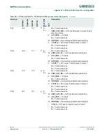 Предварительный просмотр 379 страницы NXP Semiconductors LPC43Sxx User Manual