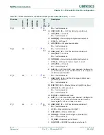 Предварительный просмотр 380 страницы NXP Semiconductors LPC43Sxx User Manual