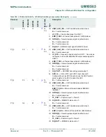 Предварительный просмотр 381 страницы NXP Semiconductors LPC43Sxx User Manual