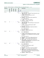 Предварительный просмотр 383 страницы NXP Semiconductors LPC43Sxx User Manual