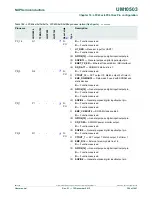 Предварительный просмотр 384 страницы NXP Semiconductors LPC43Sxx User Manual