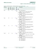 Предварительный просмотр 386 страницы NXP Semiconductors LPC43Sxx User Manual