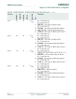 Предварительный просмотр 387 страницы NXP Semiconductors LPC43Sxx User Manual