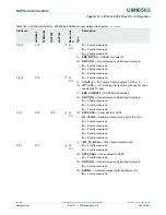 Предварительный просмотр 392 страницы NXP Semiconductors LPC43Sxx User Manual