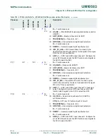 Предварительный просмотр 394 страницы NXP Semiconductors LPC43Sxx User Manual