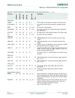 Предварительный просмотр 397 страницы NXP Semiconductors LPC43Sxx User Manual