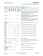 Предварительный просмотр 398 страницы NXP Semiconductors LPC43Sxx User Manual