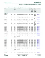 Предварительный просмотр 413 страницы NXP Semiconductors LPC43Sxx User Manual