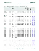 Предварительный просмотр 415 страницы NXP Semiconductors LPC43Sxx User Manual