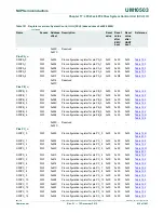 Предварительный просмотр 416 страницы NXP Semiconductors LPC43Sxx User Manual