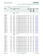 Предварительный просмотр 417 страницы NXP Semiconductors LPC43Sxx User Manual