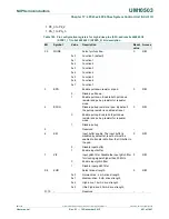 Предварительный просмотр 421 страницы NXP Semiconductors LPC43Sxx User Manual