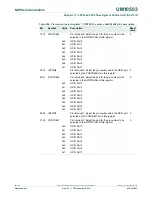 Предварительный просмотр 432 страницы NXP Semiconductors LPC43Sxx User Manual