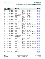 Предварительный просмотр 435 страницы NXP Semiconductors LPC43Sxx User Manual