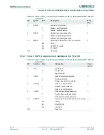 Предварительный просмотр 440 страницы NXP Semiconductors LPC43Sxx User Manual