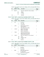 Предварительный просмотр 442 страницы NXP Semiconductors LPC43Sxx User Manual