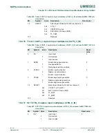 Предварительный просмотр 448 страницы NXP Semiconductors LPC43Sxx User Manual