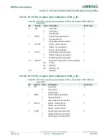 Предварительный просмотр 450 страницы NXP Semiconductors LPC43Sxx User Manual