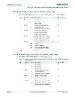 Предварительный просмотр 453 страницы NXP Semiconductors LPC43Sxx User Manual