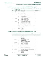 Предварительный просмотр 455 страницы NXP Semiconductors LPC43Sxx User Manual